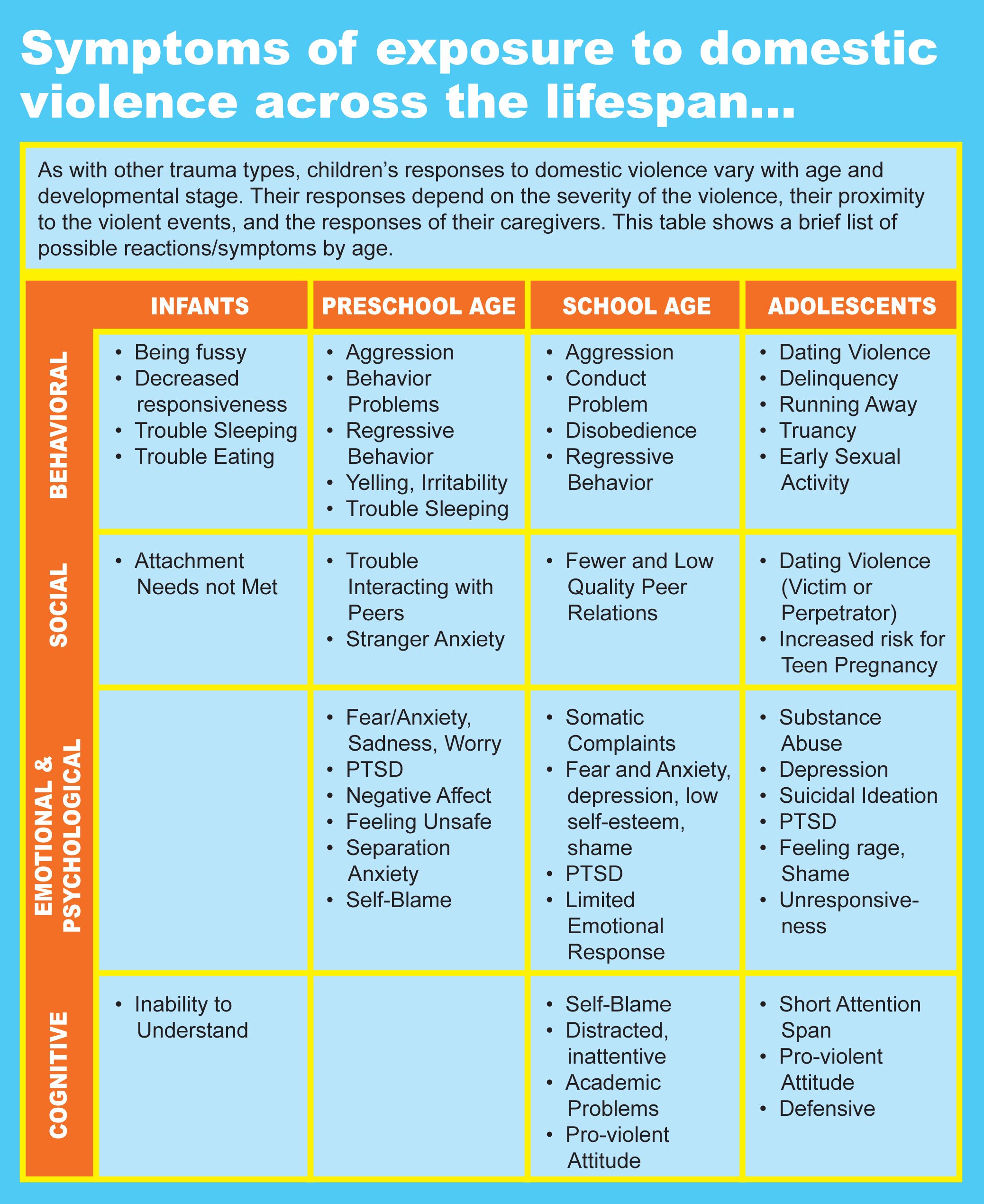 The Effects Of Exposure On Early Child